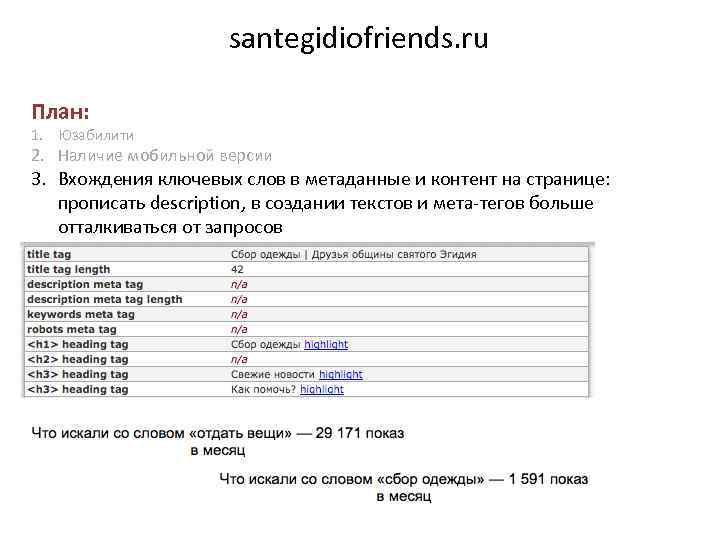 santegidiofriends. ru План: 1. Юзабилити 2. Наличие мобильной версии 3. Вхождения ключевых слов в