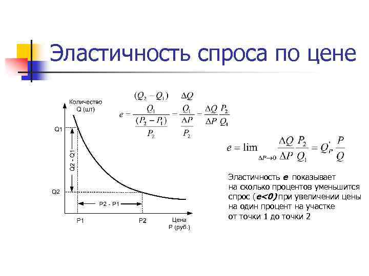 Определить цену спроса. Коэффициент эластичности спроса по цене равен 0. Эластичность спроса равна 0 график. Если эластичность спроса равна 0 то. Эластичность спроса -4.