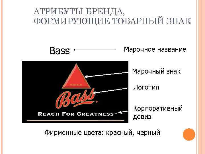АТРИБУТЫ БРЕНДА, ФОРМИРУЮЩИЕ ТОВАРНЫЙ ЗНАК Bass Марочное название Марочный знак Логотип Корпоративный девиз Фирменные