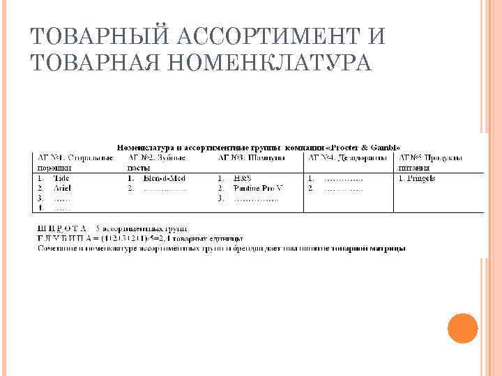 ТОВАРНЫЙ АССОРТИМЕНТ И ТОВАРНАЯ НОМЕНКЛАТУРА 