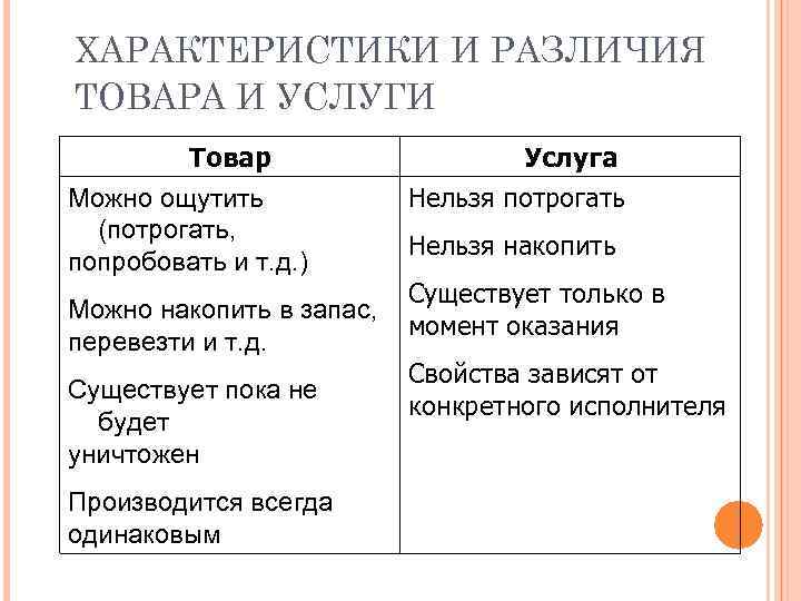 Разница товаров