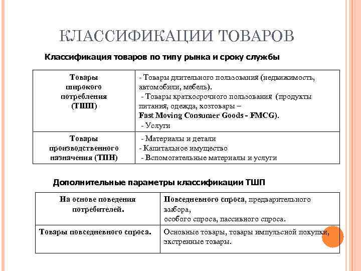 Товар определение. Виды классификации товаров. Перечислите виды классификации товаров. Классификация рынков по видам товаров. Вид товара подразделяется на.