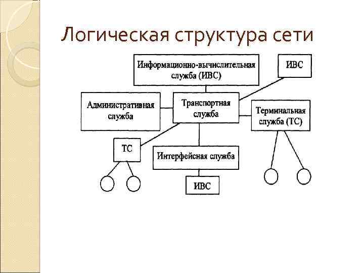 Логическая схема информационной системы