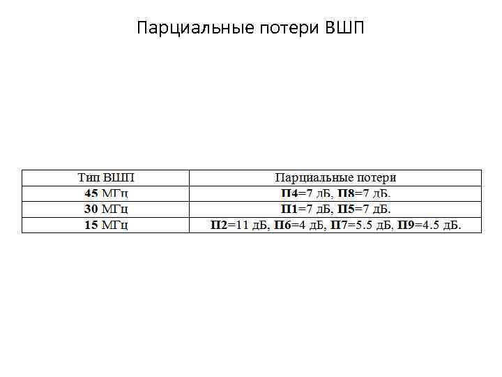 Парциальные потери ВШП 