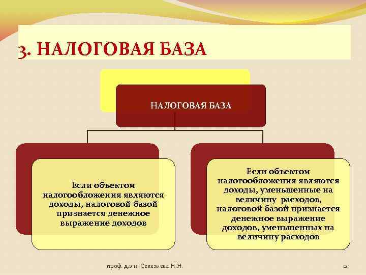 3. НАЛОГОВАЯ БАЗА Если объектом налогообложения являются доходы, налоговой базой признается денежное выражение доходов