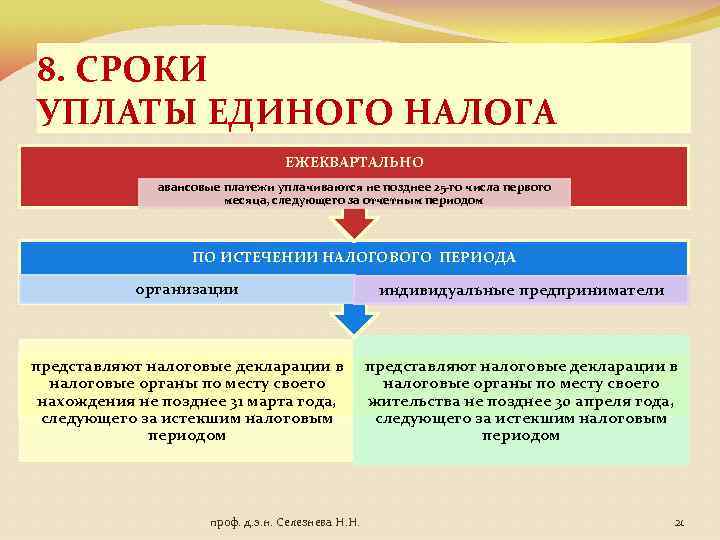 8. СРОКИ УПЛАТЫ ЕДИНОГО НАЛОГА ЕЖЕКВАРТАЛЬНО авансовые платежи уплачиваются не позднее 25 -го числа