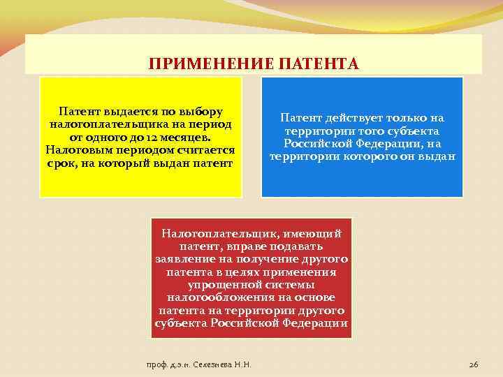 ПРИМЕНЕНИЕ ПАТЕНТА Патент выдается по выбору налогоплательщика на период от одного до 12 месяцев.