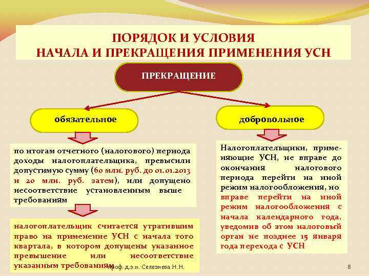 Начало условия. Порядок и условия начала и прекращения применения УСН. Порядок применения упрощенной системы налогообложения. Упрощенная система налогообложения условия. Упрощенная система налогообложения условия применения.