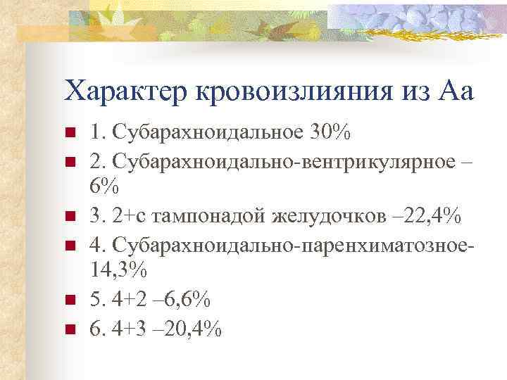 Характер кровоизлияния из Аа n n n 1. Субарахноидальное 30% 2. Субарахноидально-вентрикулярное – 6%