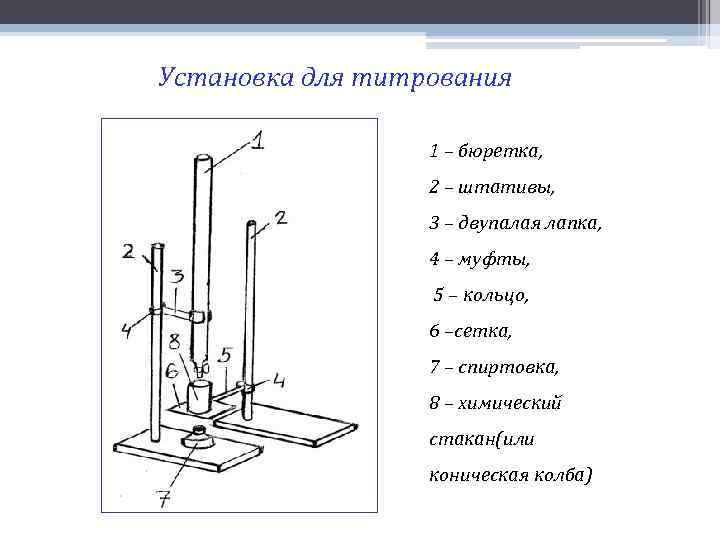 Схема титровальной установки