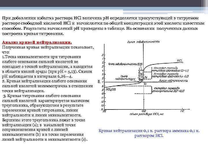 При добавлении избытка раствора НСl величина р. Н определяется присутствующей в титруемом растворе свободной