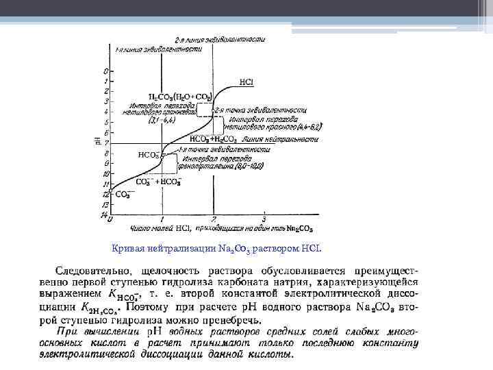 Кривая нейтрализации Na 2 C 03 раствором HCI. 