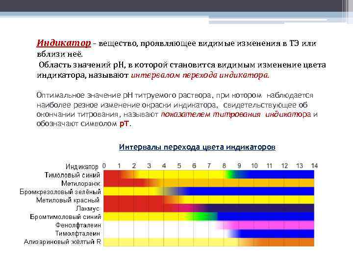 Видимый изменить. PH перехода индикаторов. . РН-индикаторы. Интервал перехода индикаторов. Область перехода окраски индикатора. Интервал перехода окраски индикатора.