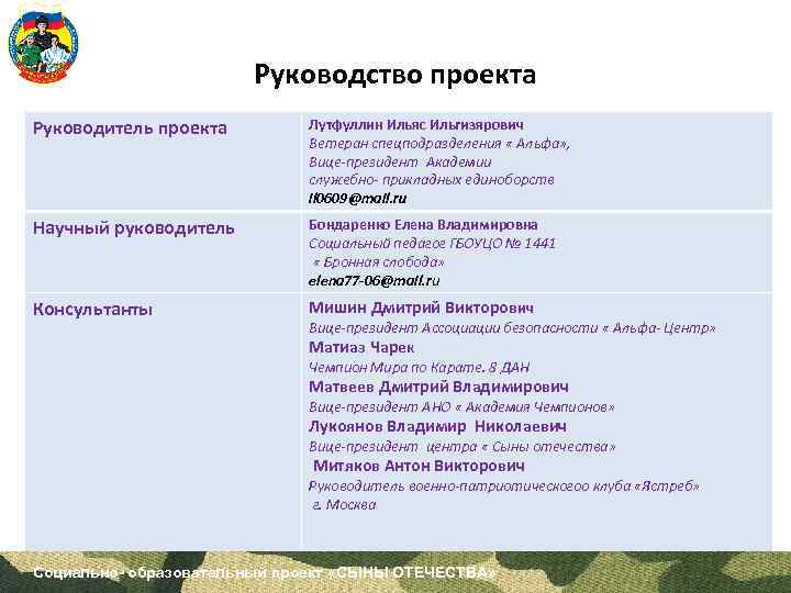 Руководство проекта Руководитель проекта Лутфуллин Ильяс Ильгизярович Ветеран спецподразделения « Альфа» , Вице-президент Академии