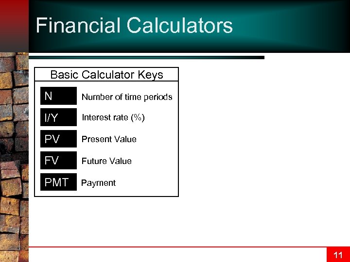 Financial Calculators Basic Calculator Keys N Number of time periods I/Y Interest rate (%)