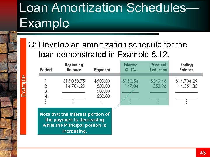 Loan Amortization Schedules— Example Q: Develop an amortization schedule for the loan demonstrated in
