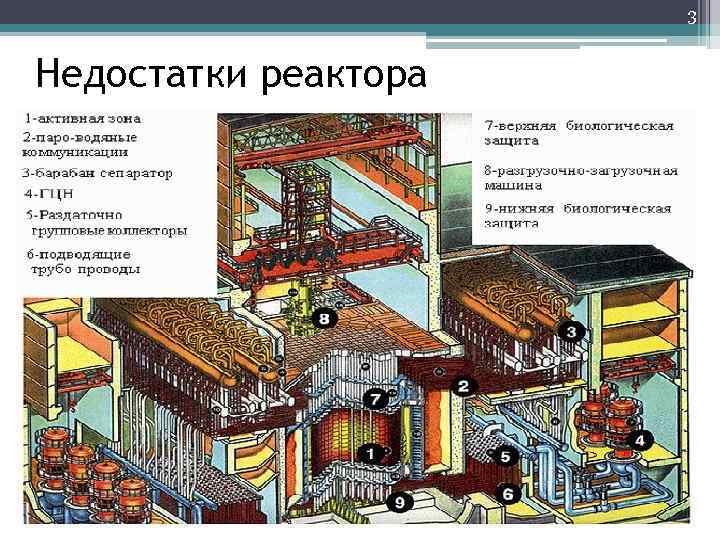3 Недостатки реактора 