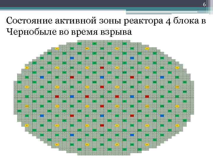 6 Состояние активной зоны реактора 4 блока в Чернобыле во время взрыва 