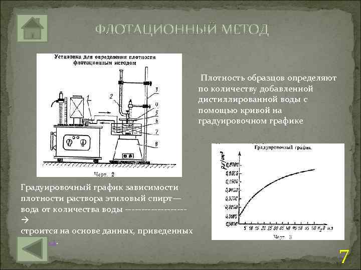 ФЛОТАЦИОННЫЙ МЕТОД Плотность образцов определяют по количеству добавленной дистиллированной воды с помощью кривой на