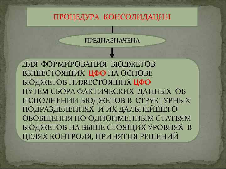 ПРОЦЕДУРА КОНСОЛИДАЦИИ ПРЕДНАЗНАЧЕНА ДЛЯ ФОРМИРОВАНИЯ БЮДЖЕТОВ ВЫШЕСТОЯЩИХ ЦФО НА ОСНОВЕ БЮДЖЕТОВ НИЖЕСТОЯЩИХ ЦФО ПУТЕМ