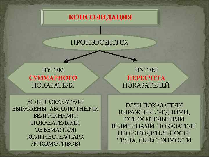 КОНСОЛИДАЦИЯ ПРОИЗВОДИТСЯ ПУТЕМ СУММАРНОГО ПОКАЗАТЕЛЯ ЕСЛИ ПОКАЗАТЕЛИ ВЫРАЖЕНЫ АБСОЛЮТНЫМИ ВЕЛИЧИНАМИ: ПОКАЗАТЕЛЯМИ ОБЪЕМА(ТКМ) КОЛИЧЕСТВА(ПАРК ЛОКОМОТИВОВ)