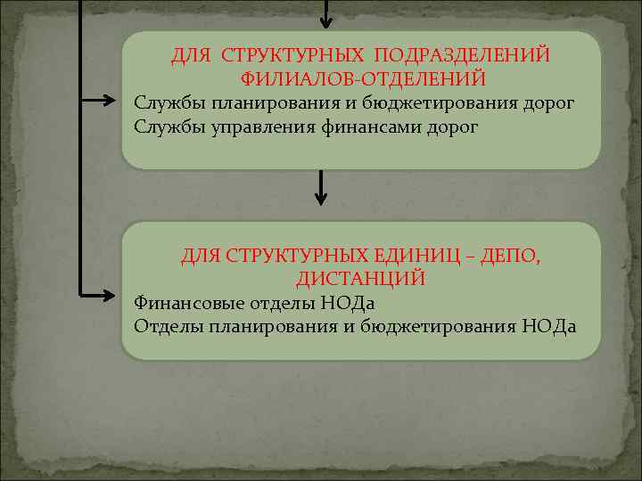 Филиал или подразделение. Отличие структурного подразделения от филиала. Назовите отличия структурного подразделения от филиала.. Чем отличается структурное подразделение от подведомственного.