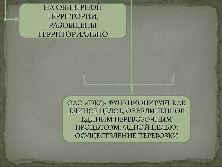 НА ОБШИРНОЙ ТЕРРИТОРИИ, РАЗОБЩЕНЫ ТЕРРИТОРИАЛЬНО ОАО «РЖД» ФУНКЦИОНИРУЕТ КАК ЕДИНОЕ ЦЕЛОЕ, ОБЪЕДИНЕННОЕ ЕДИНЫМ ПЕРЕВОЗОЧНЫМ