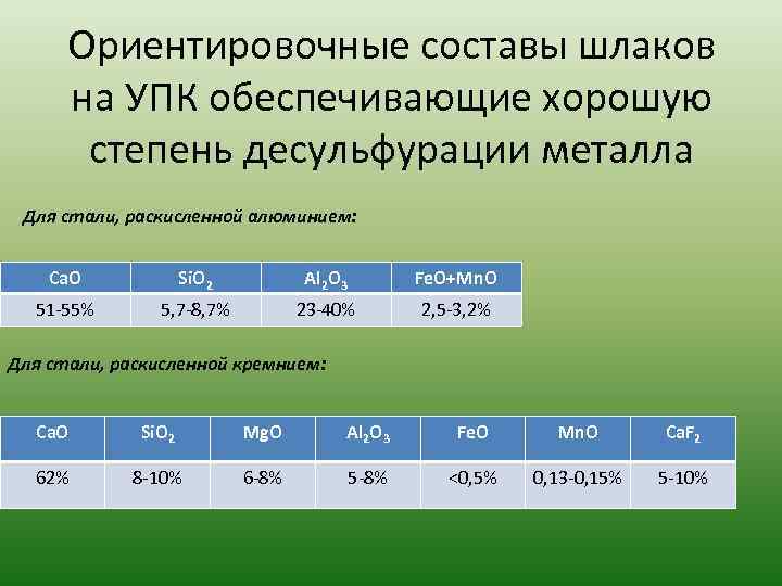 Ориентировочные составы шлаков на УПК обеспечивающие хорошую степень десульфурации металла Для стали, раскисленной алюминием: