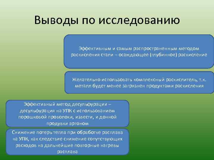 Выводы по исследованию Эффективным и самым распространенным методом раскисления стали – осаждающее (глубинное) раскисление