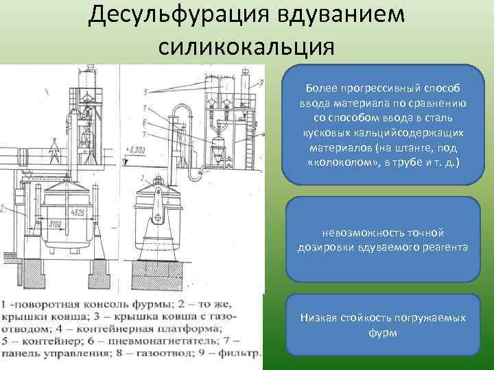 Десульфурация вдуванием силикокальция Более прогрессивный способ ввода материала по сравнению со способом ввода в