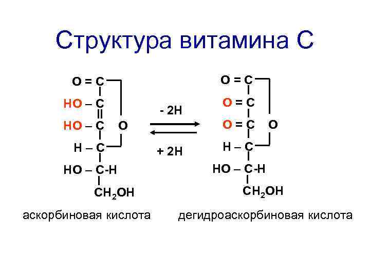 Структура витамина С О=С НО – С - 2 Н О=С О Н–С НО