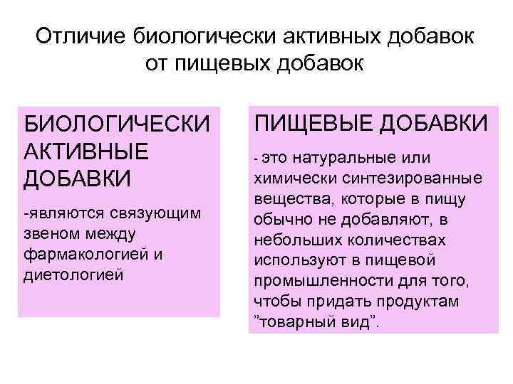 Чем отличается бад от препарата. Отличие пищевых добавок от биологически активных добавок. Пищевые добавки отличаются от БАД. Отличие БАД от пищевых добавок. Отличие БАДОВ от пищевых добавок.