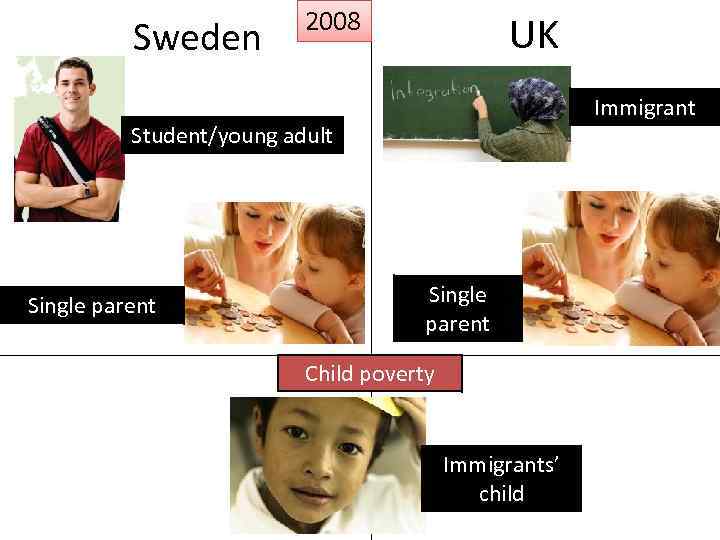 Sweden 2008 UK Immigrant Student/young adult Single parent Child poverty Immigrants’ child 