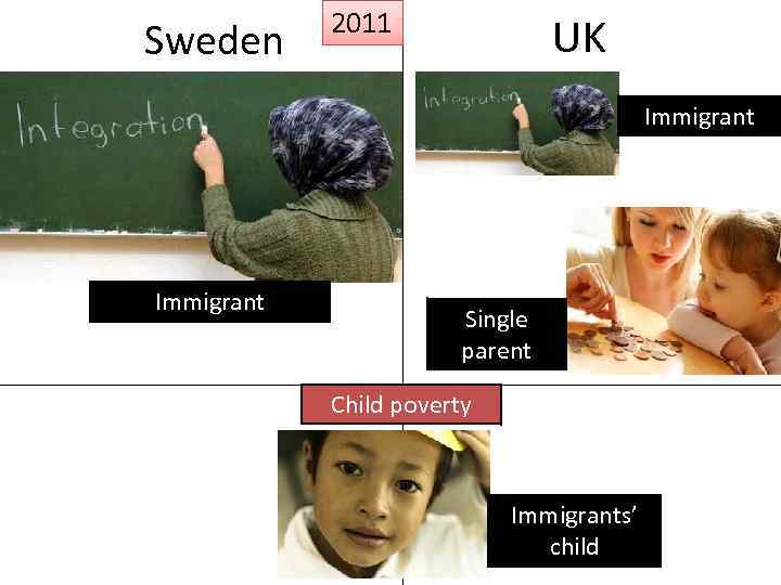 Sweden 2011 UK Immigrant Single parent Child poverty Immigrants’ child 