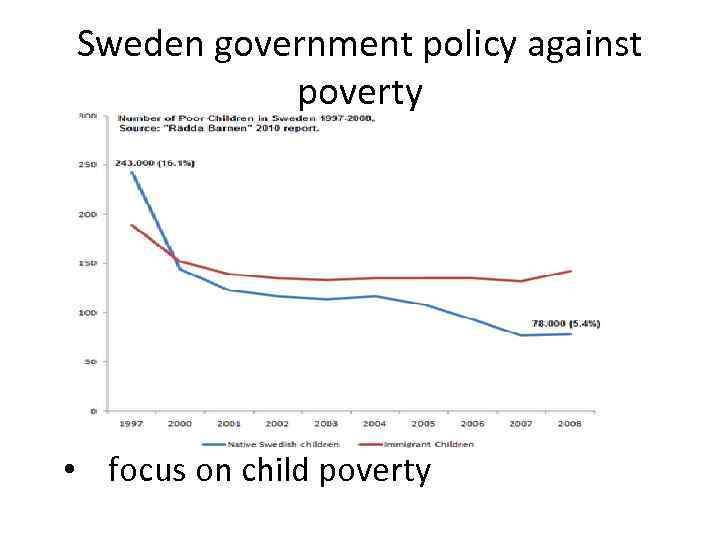 Sweden government policy against poverty • focus on child poverty 