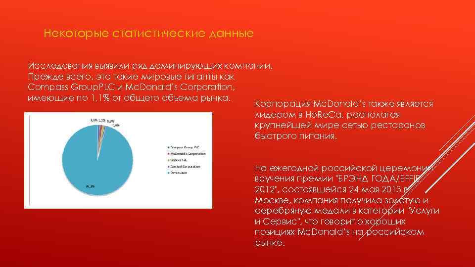 Некоторые статистические данные Исследования выявили ряд доминирующих компании. Прежде всего, это такие мировые гиганты