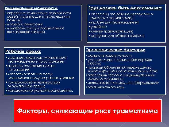 Индивидуальные возможности: • определить физические возможности людей, участвующих в перемещении больных; • провести тренировки;