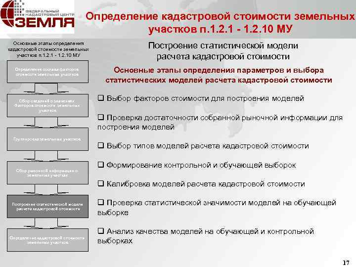 Определение кадастровой стоимости земельных участков п. 1. 2. 1 - 1. 2. 10 МУ