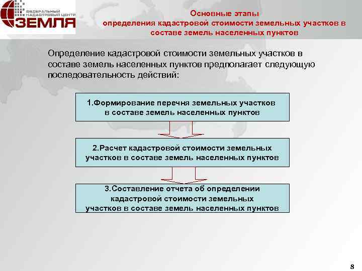 Основные этапы определения кадастровой стоимости земельных участков в составе земель населенных пунктов Определение кадастровой