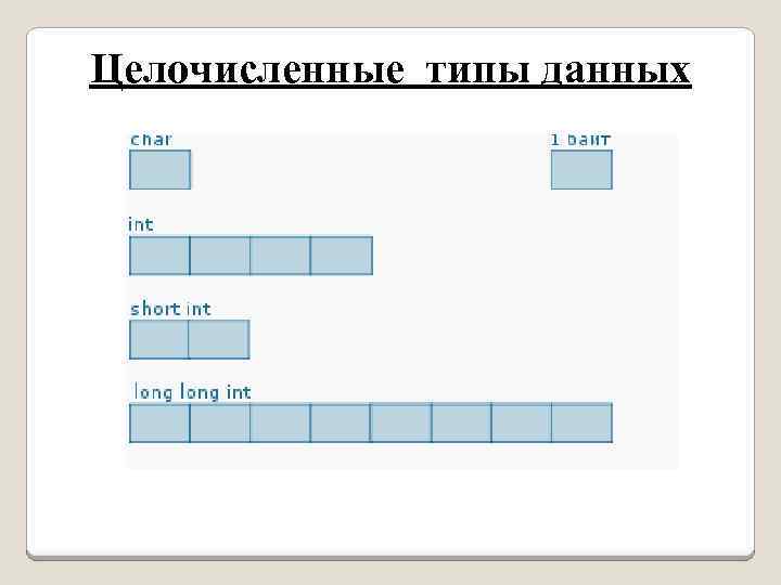 Целочисленные типы данных 