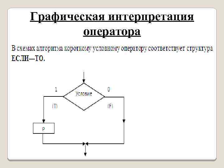 Графическая интерпретация оператора 