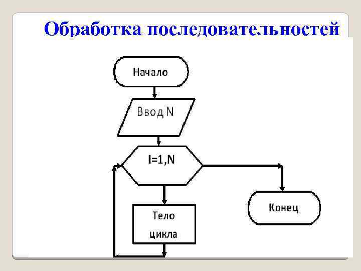 Обработка последовательностей 