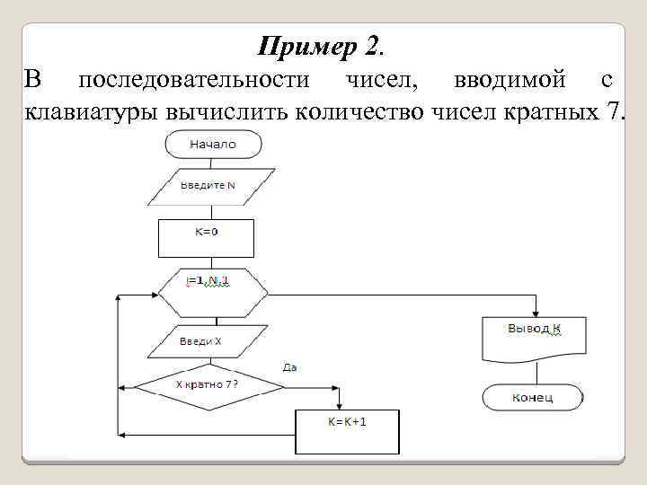 Пример 2. В последовательности чисел, вводимой с клавиатуры вычислить количество чисел кратных 7. 