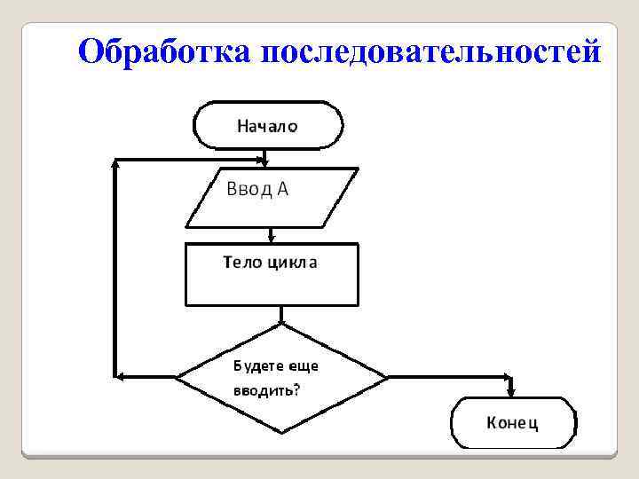 Обработка последовательностей 