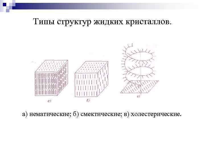 Типы структур жидких кристаллов. а) нематические; б) смектические; в) холестерические. 