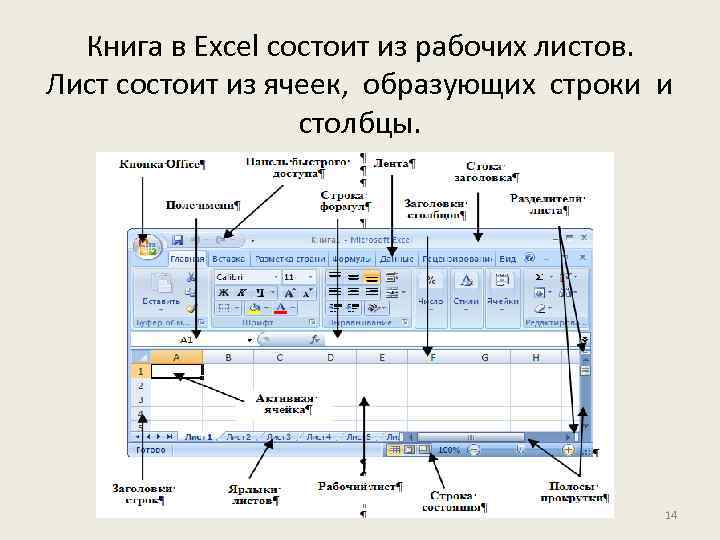 Книга в Excel состоит из рабочих листов. Лист состоит из ячеек, образующих строки и