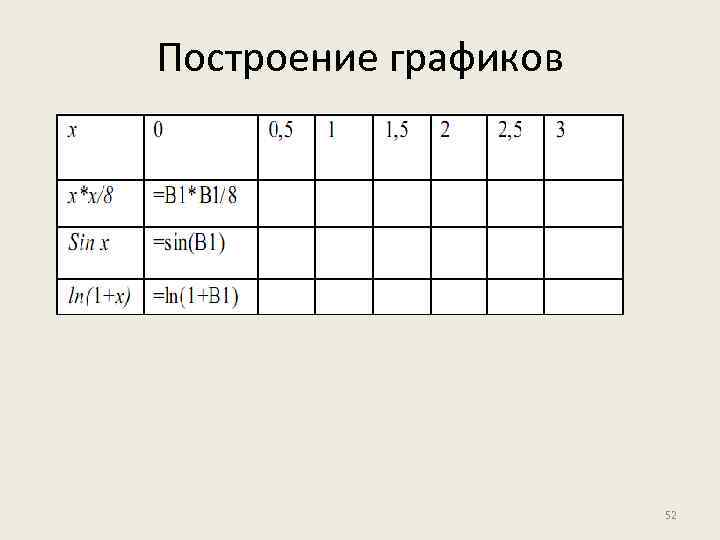 Построение графиков 52 