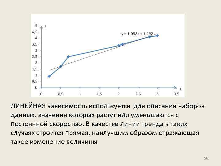 ЛИНЕЙНАЯ зависимость используется для описания наборов данных, значения которых растут или уменьшаются с постоянной