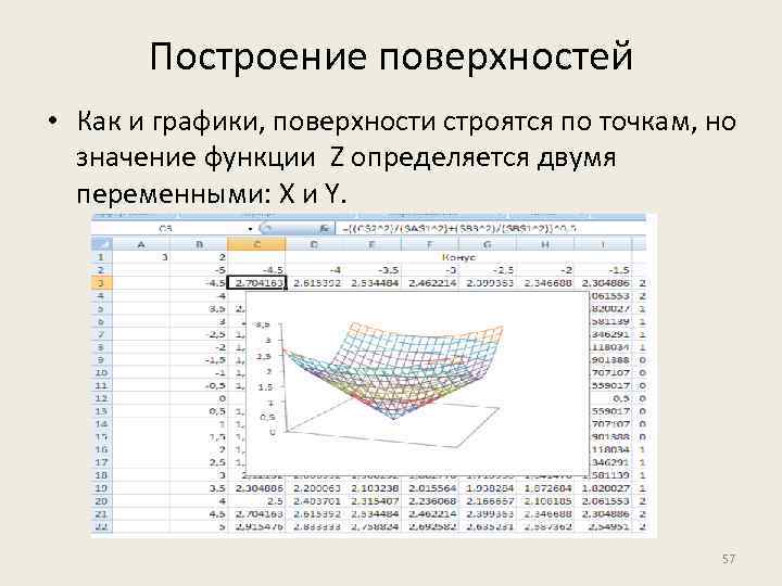 Построение поверхностей • Как и графики, поверхности строятся по точкам, но значение функции Z