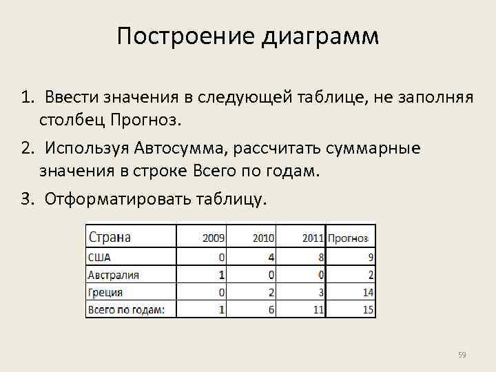 Построение диаграмм 1. Ввести значения в следующей таблице, не заполняя столбец Прогноз. 2. Используя